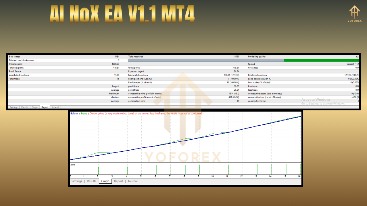 AI NoX EA V1.1 MT4