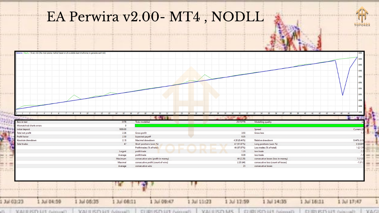 EA Perwira v2.00