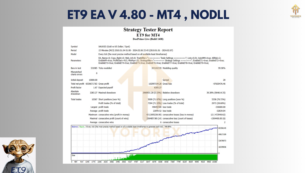 ET9 EA