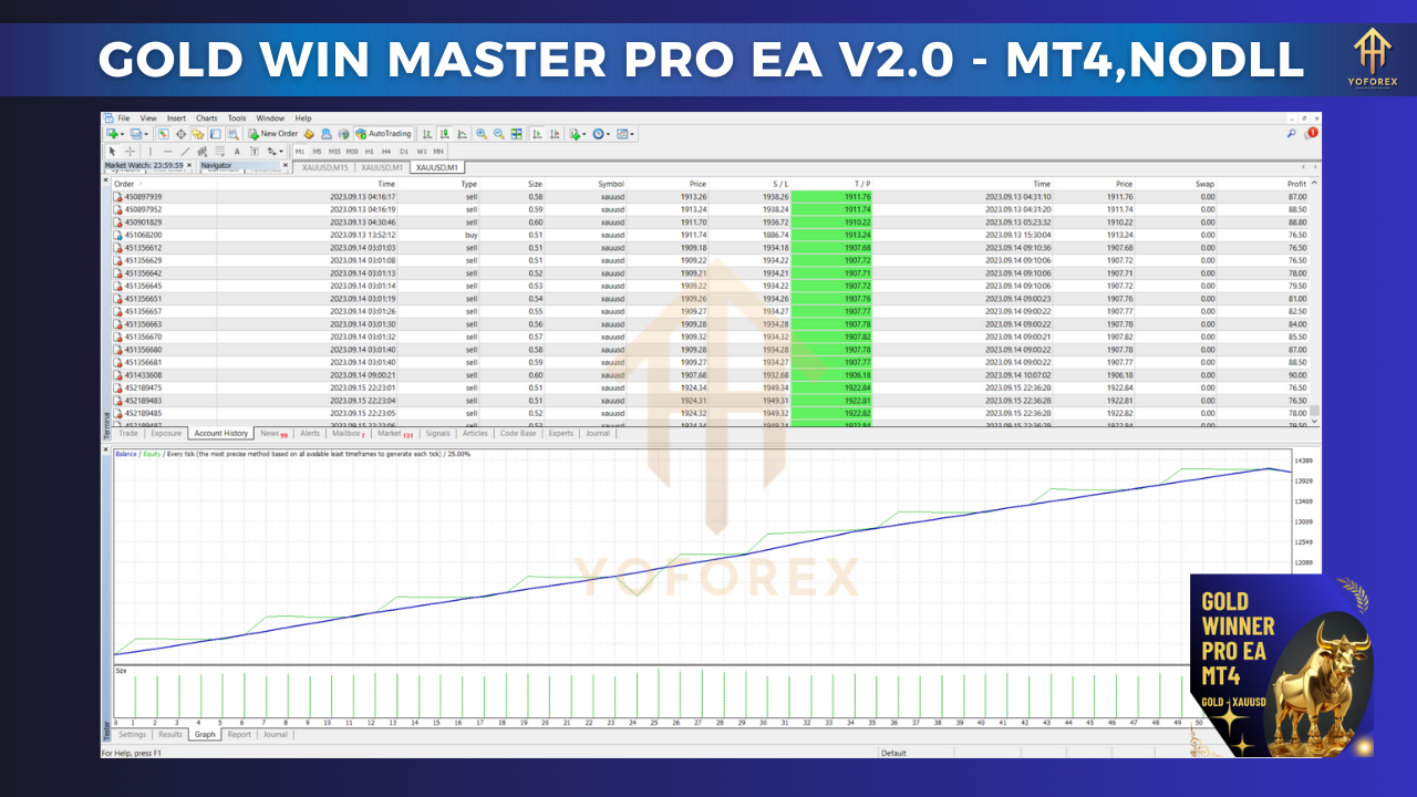 Gold Win Master Pro EA V2.0