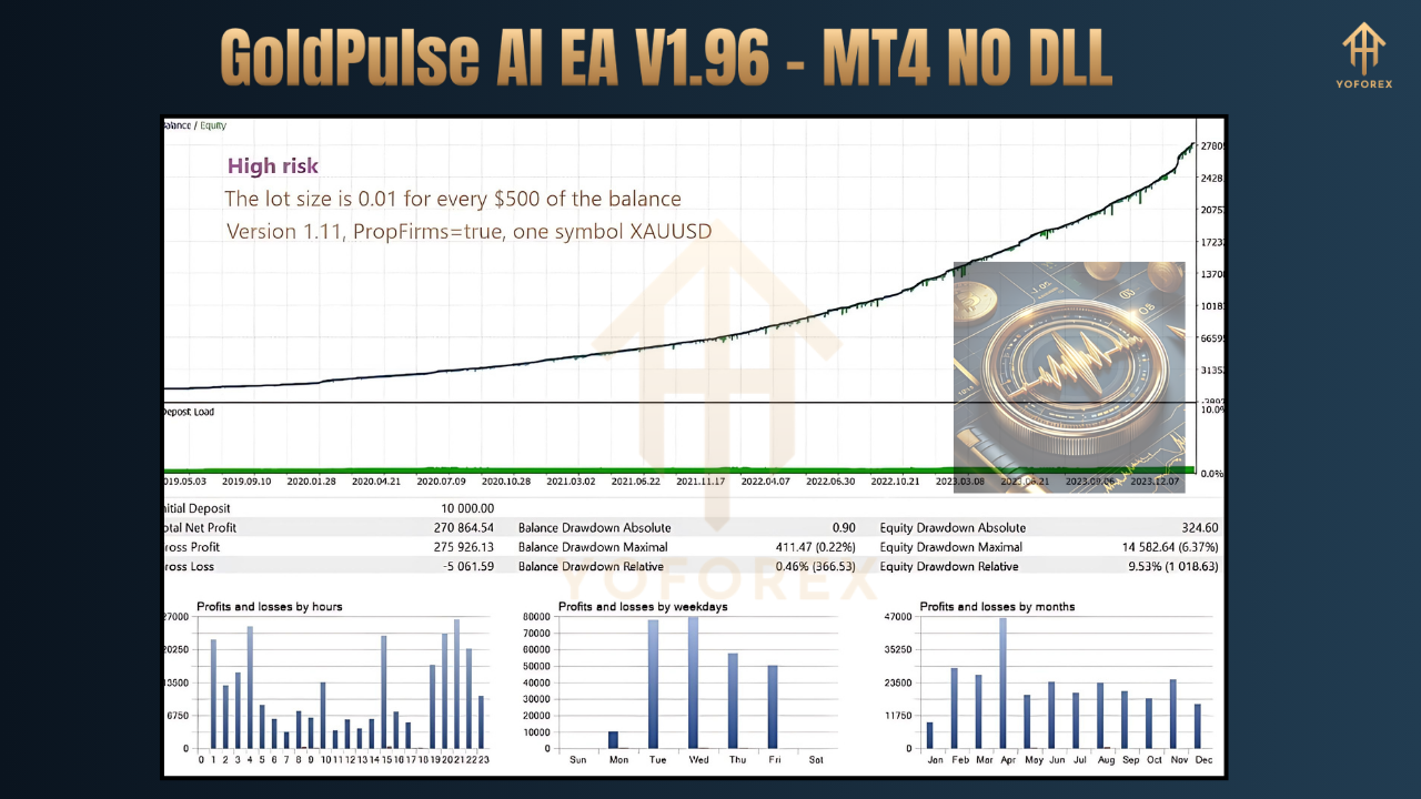 GoldPulse AI EA