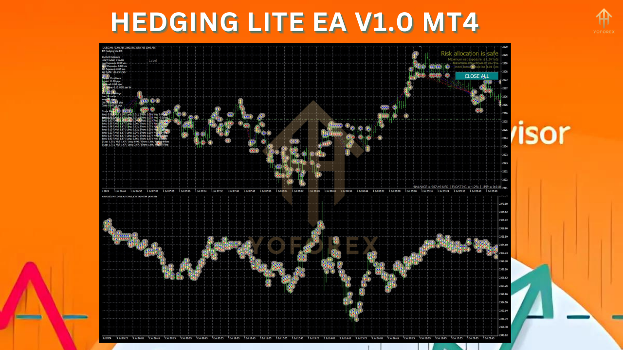 Hedging Lite EA V1.0 MT4