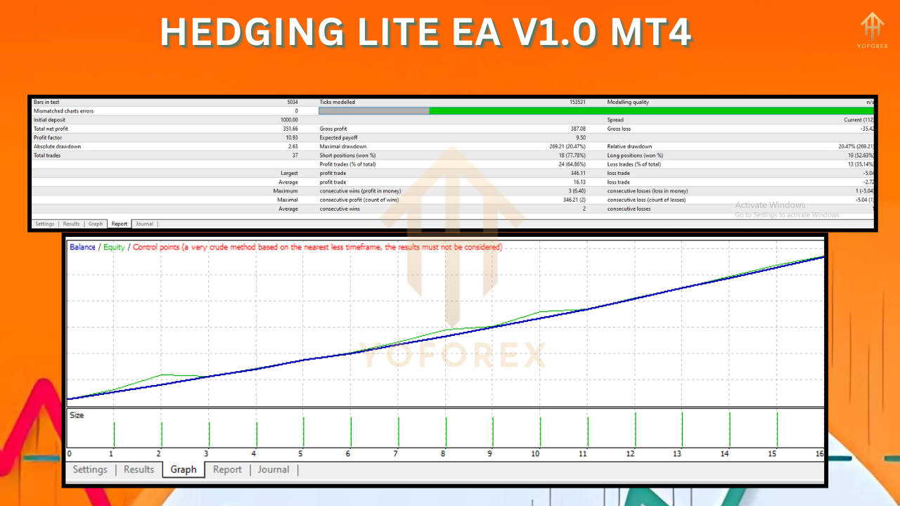 Hedging Lite EA V1.0 MT4