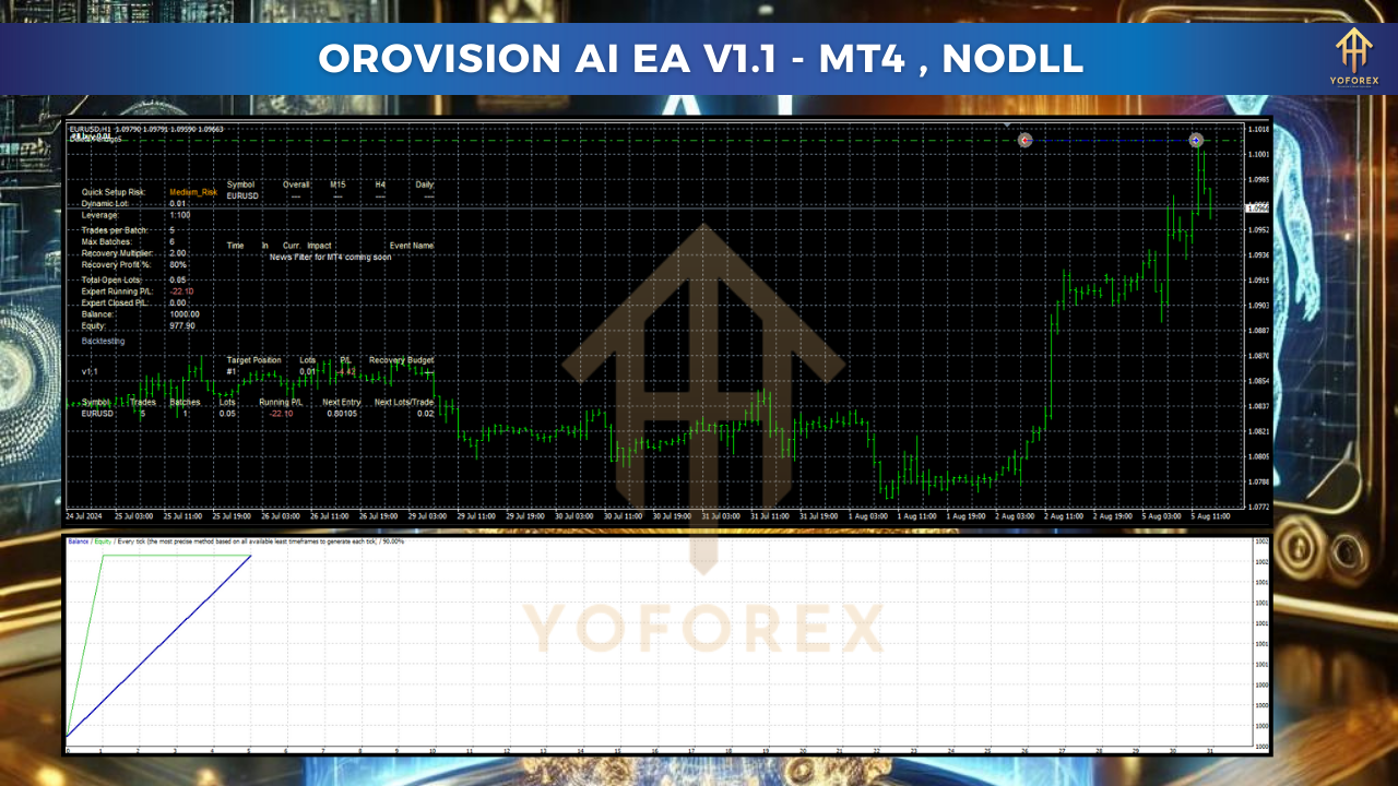 OroVision AI EA v1.1