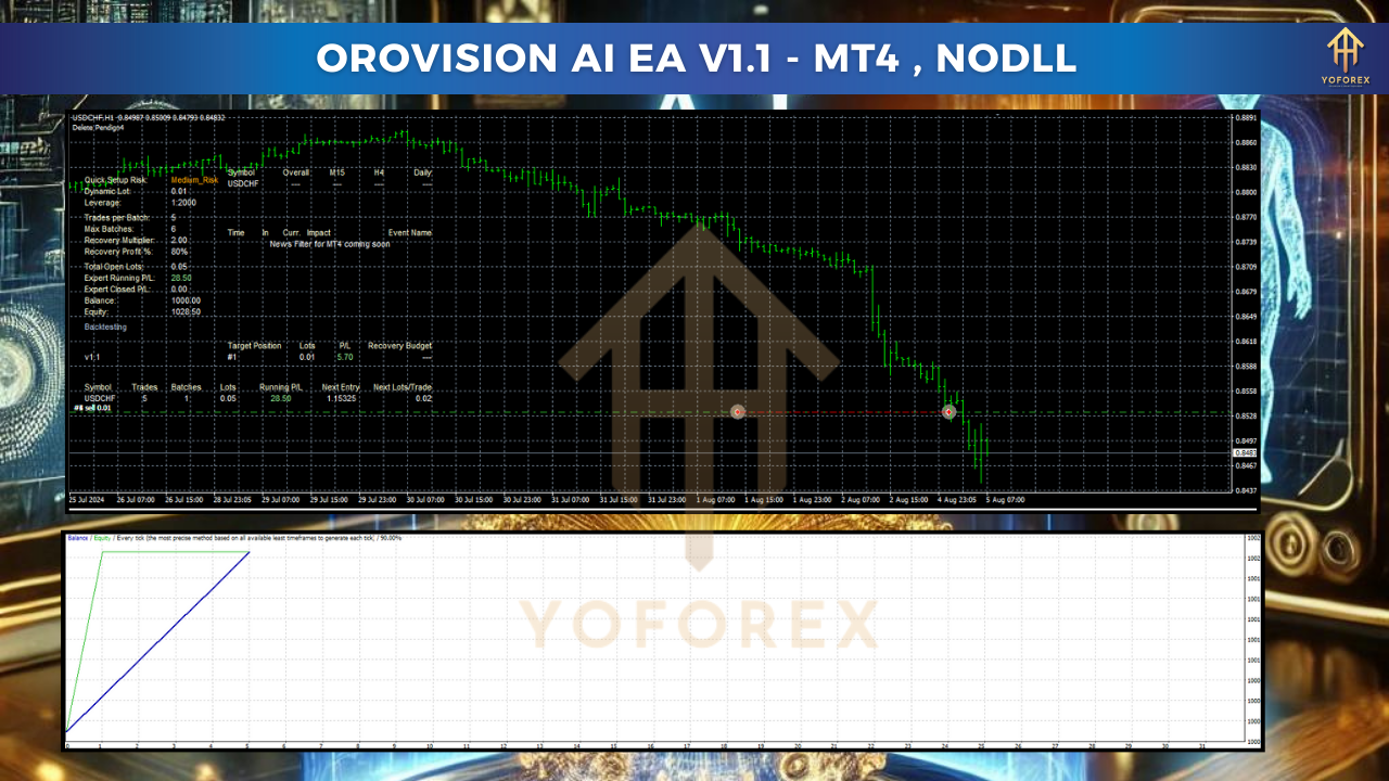 OroVision AI EA v1.1