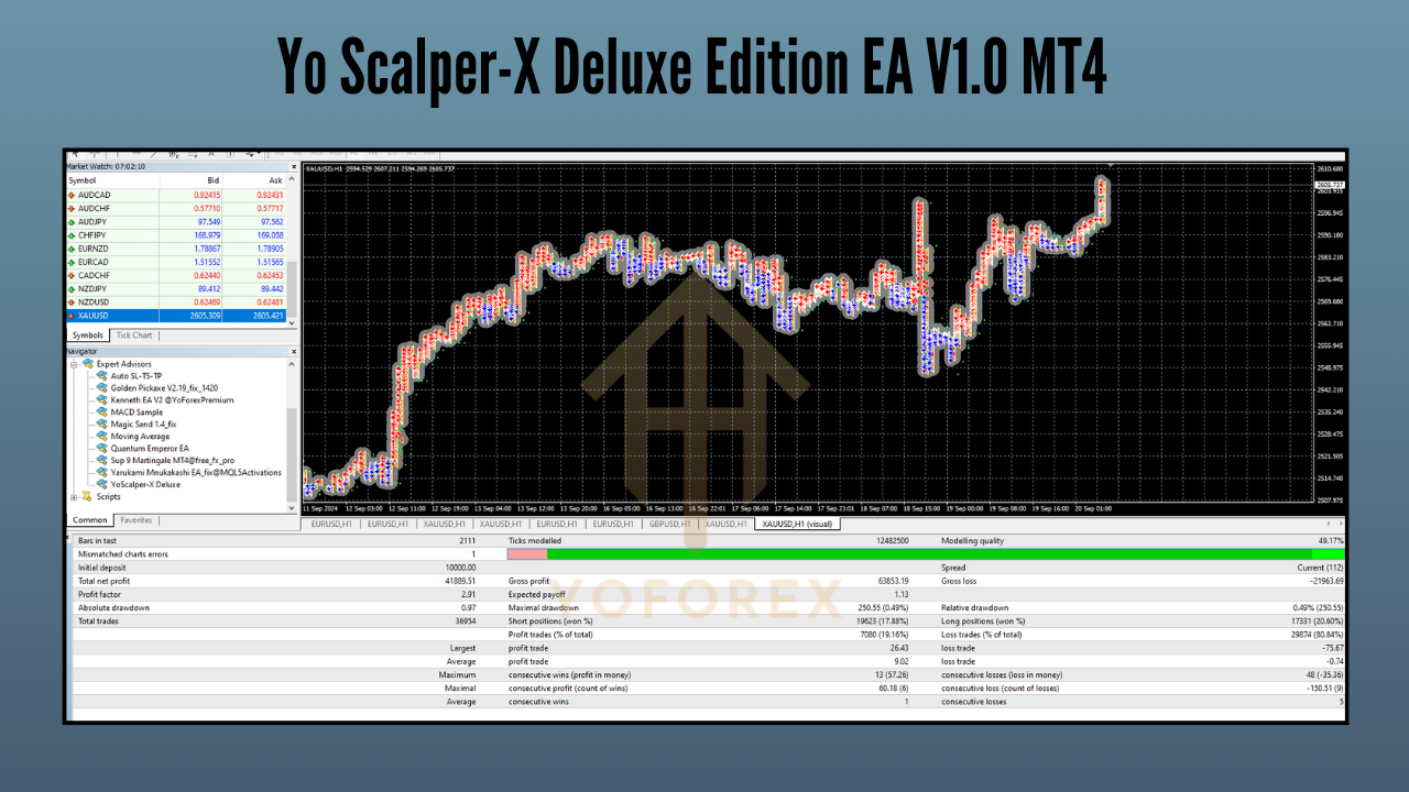 Yo Scalper-X Deluxe Edition