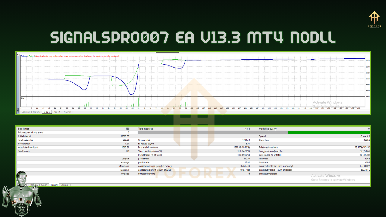 Signalspro007 EA V13.3