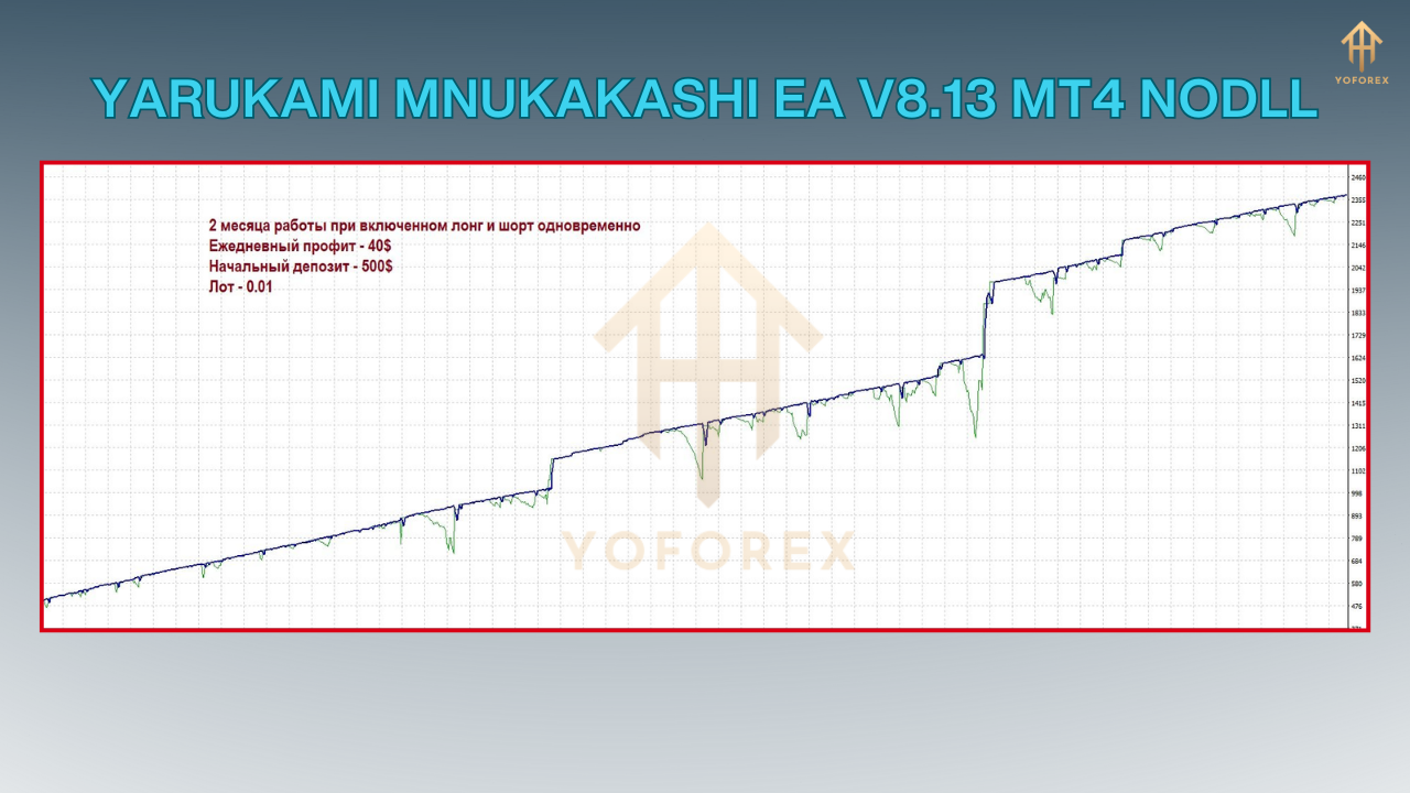 Yarukami Mnukakashi EA V8.13 MT4