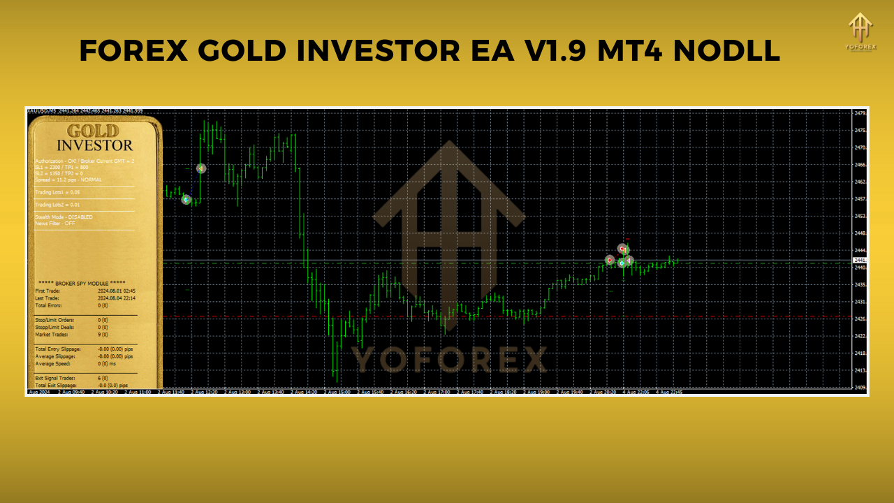 Forex GOLD Investor EA V1.9 MT4