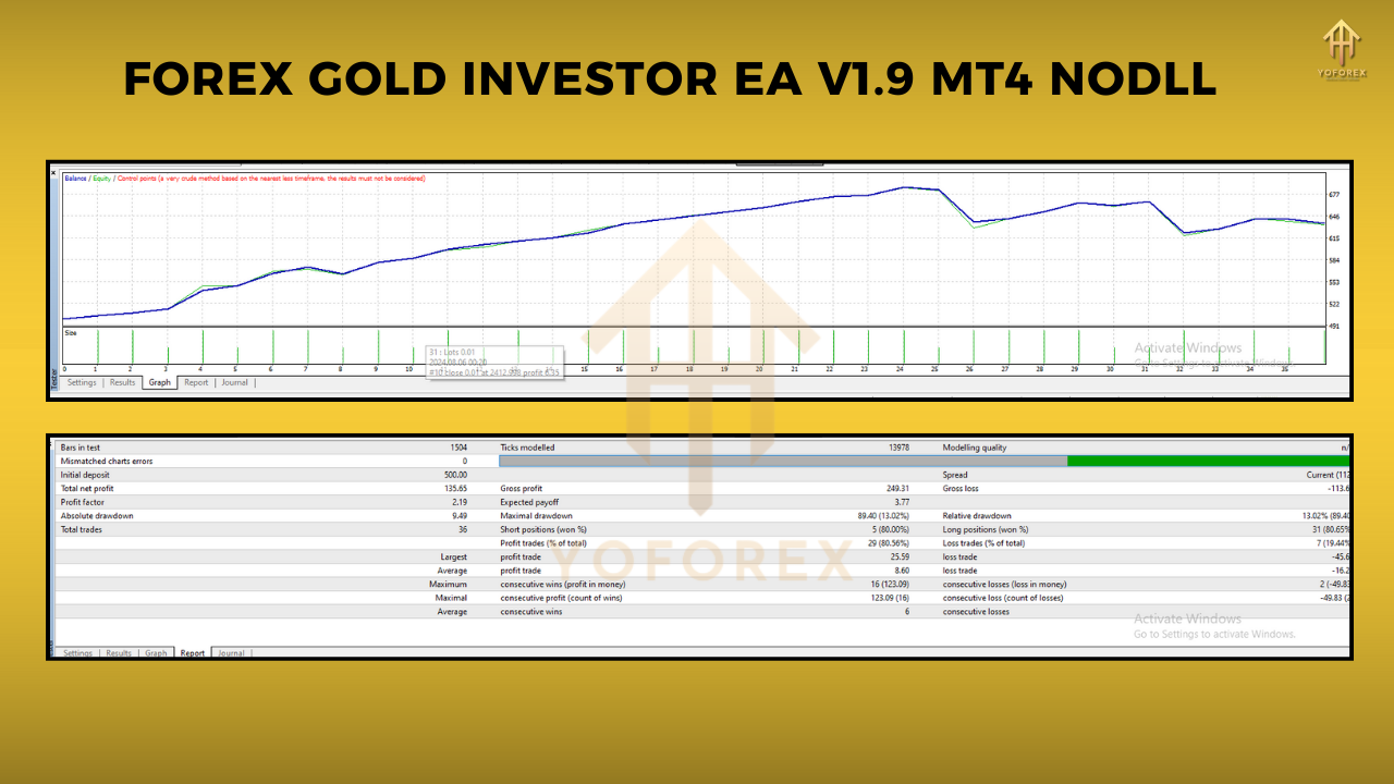 Forex GOLD Investor EA V1.9 MT4