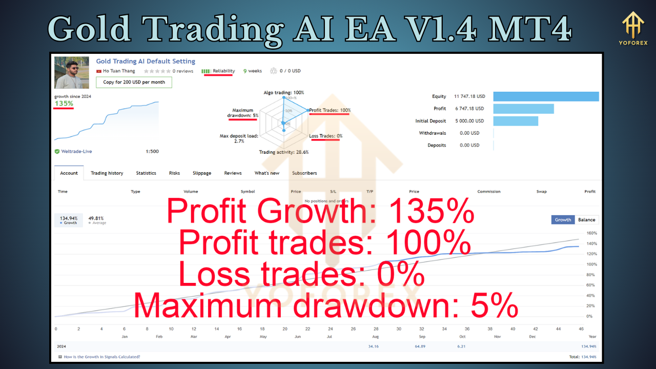 Gold Trading AI EA V1.4 MT4