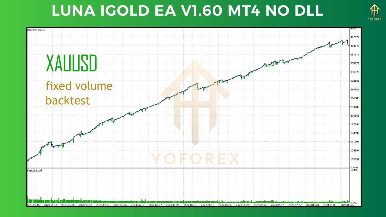 LUNA iGold EA V1.60 MT4