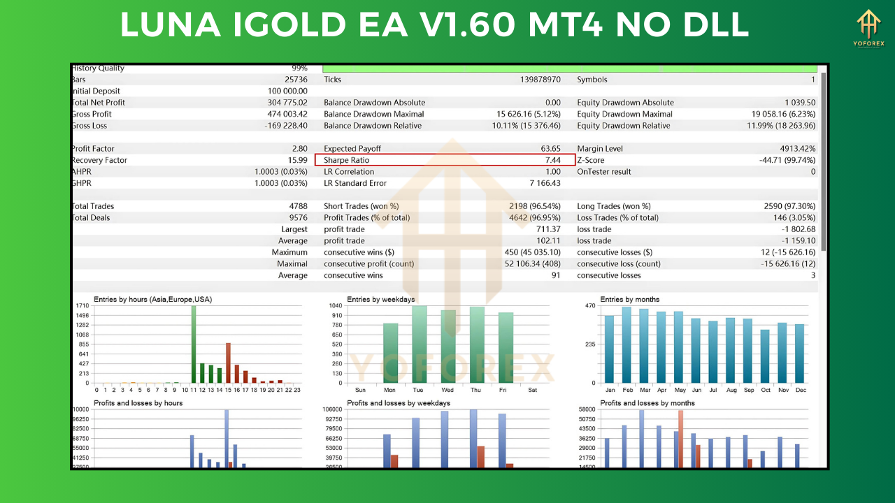 LUNA iGold EA V1.60 MT4