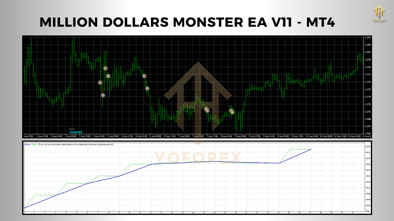 MILLION DOLLARS MONSTER EA