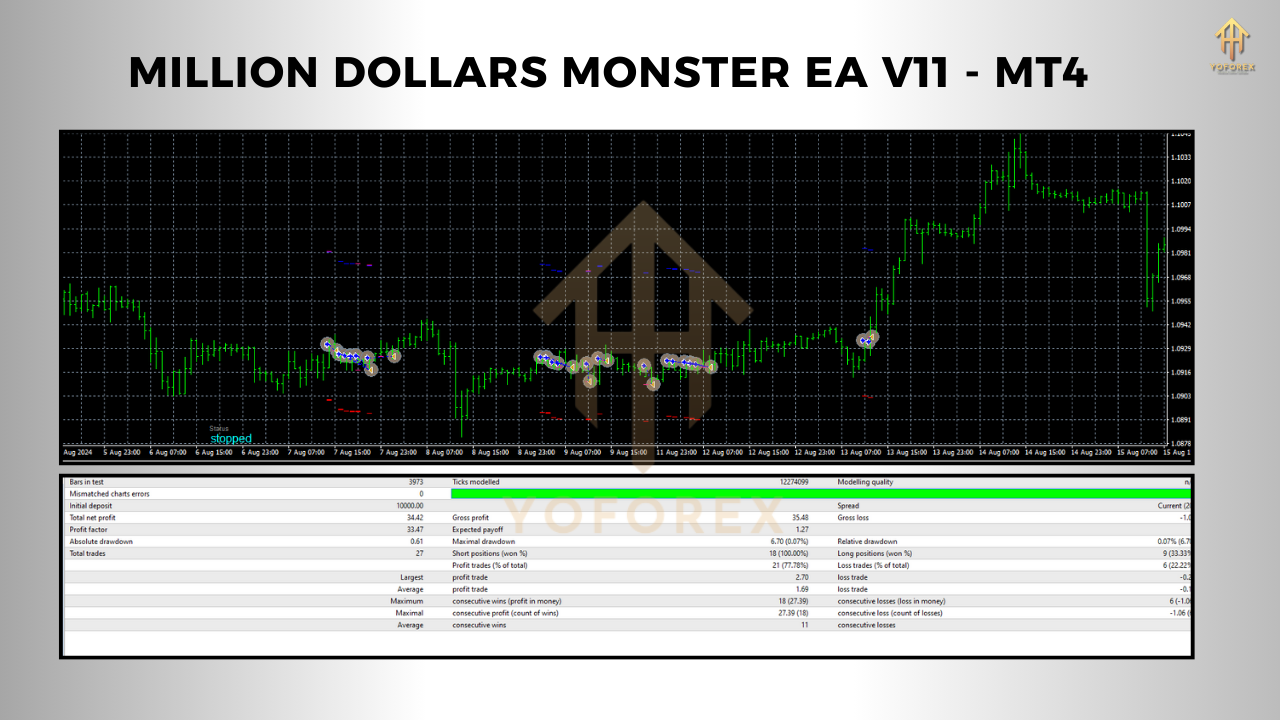 MILLION DOLLARS MONSTER EA