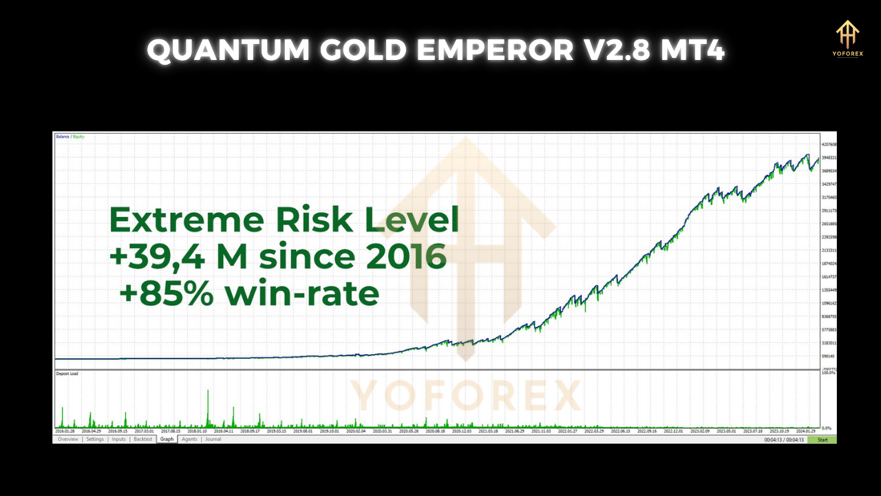 Quantum Gold Emperor EA V2.8 MT4