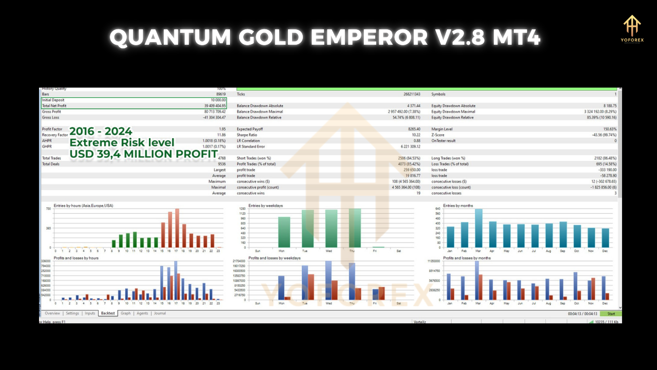 Quantum Gold Emperor EA V2.8 MT4