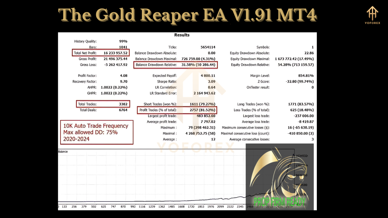 Gold Reaper EA V1.91