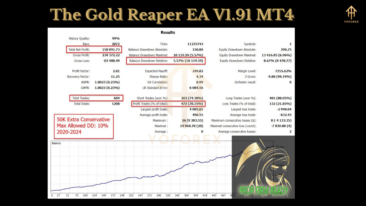 Gold Reaper EA V1.91