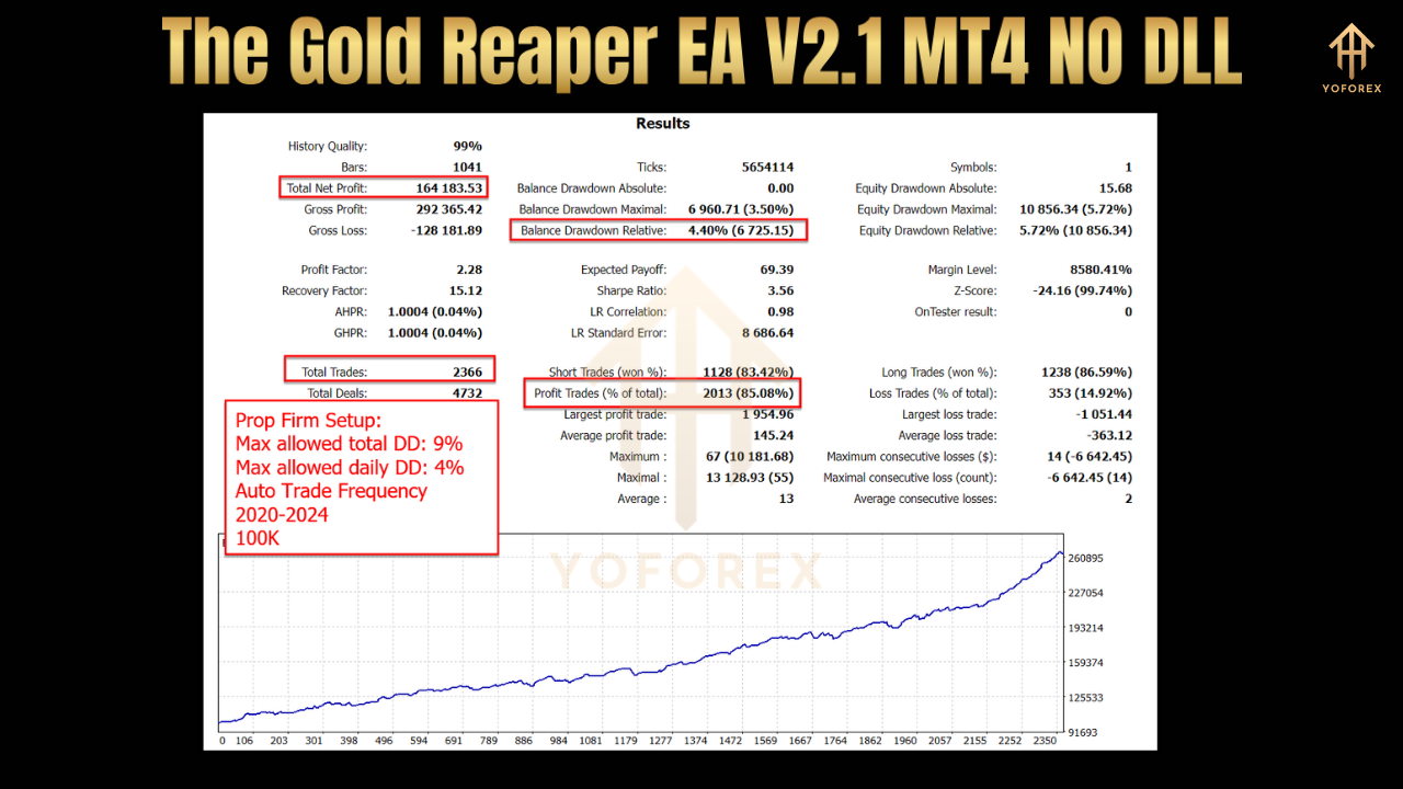 The Gold Reaper EA