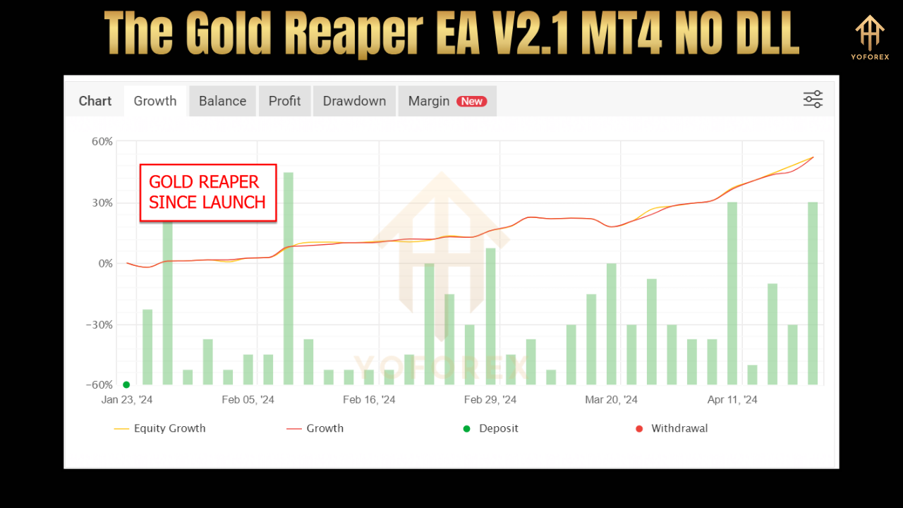 The Gold Reaper EA