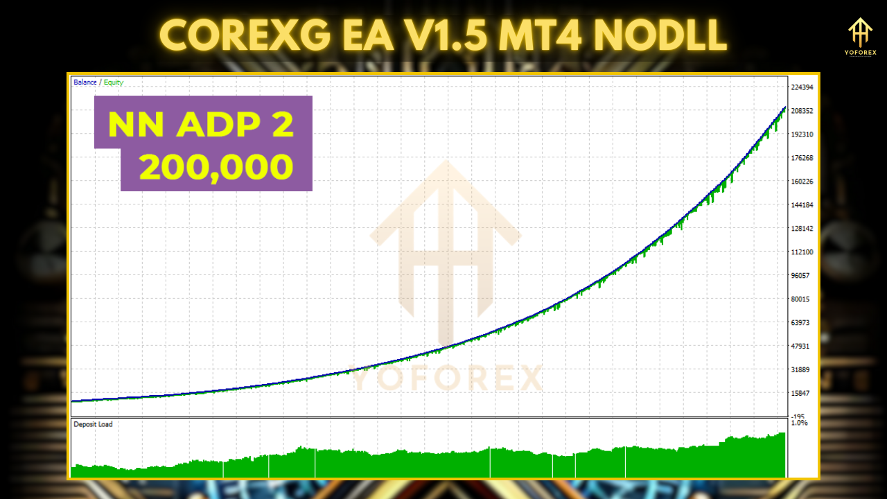 CoreX G EA V1.5 MT4