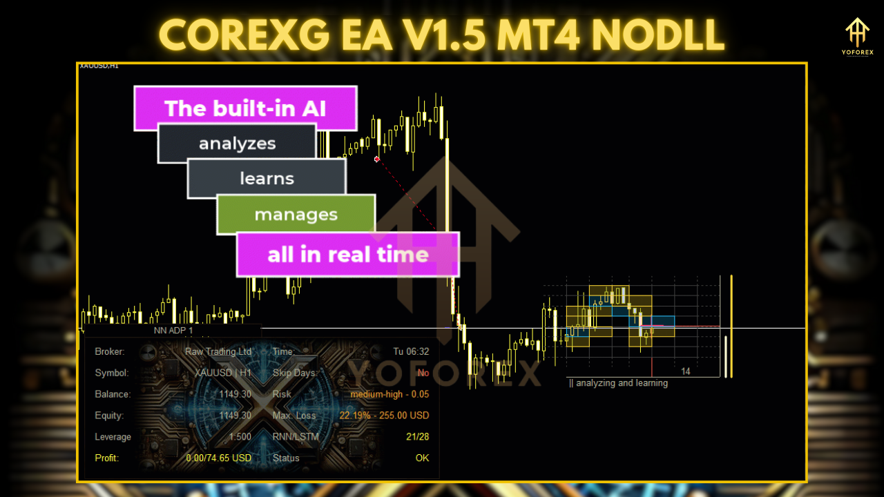 CoreX G EA V1.5 MT4