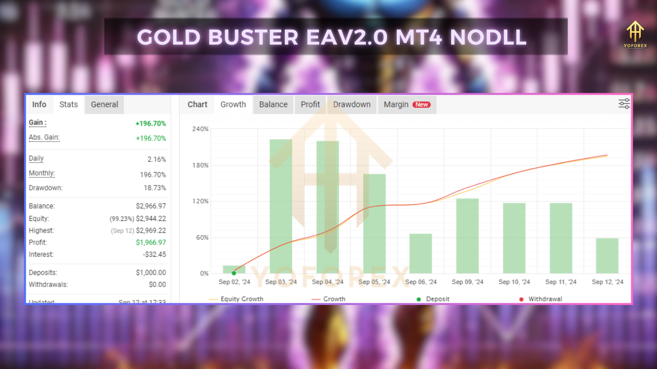 Gold Buster EA V2.0 MT4