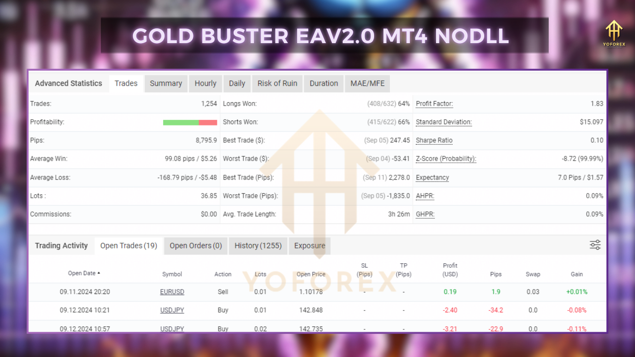 Gold Buster EA V2.0 MT4