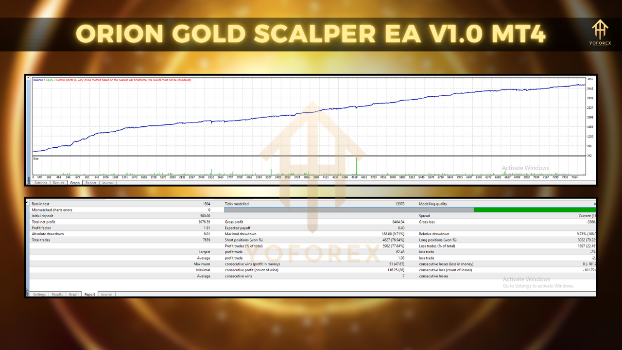 Orion Gold Scalper EA V1.0