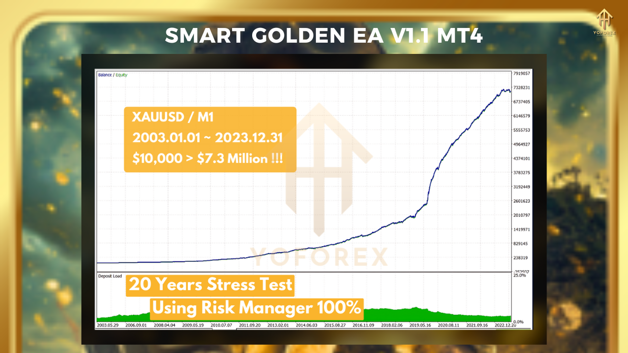 Smart Golden EA V1.1