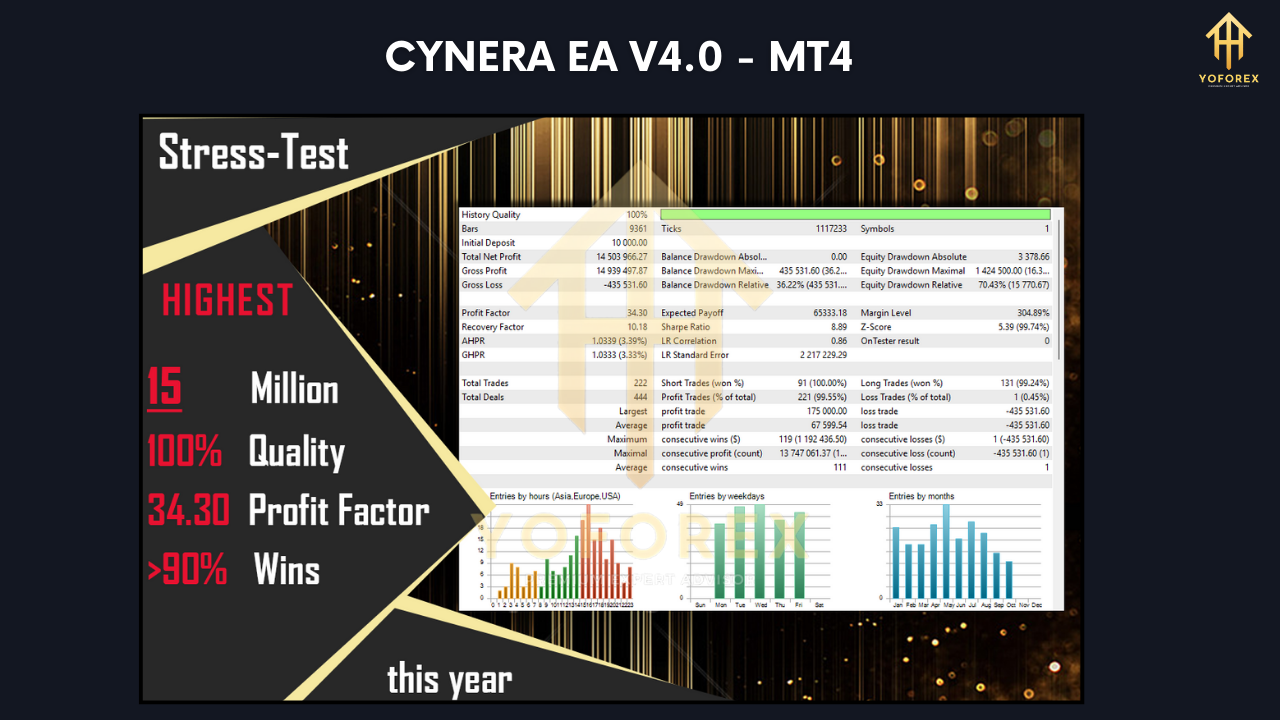 CyNera EA V4.0 MT4