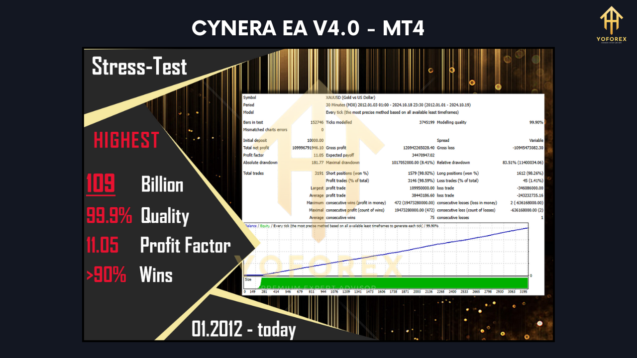 CyNera EA V4.0 MT4