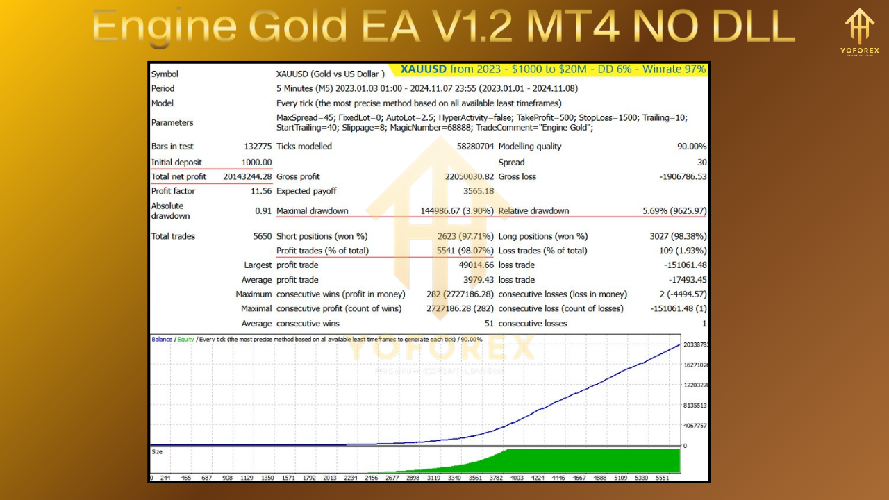 Engine Gold EA V1.2 MT4