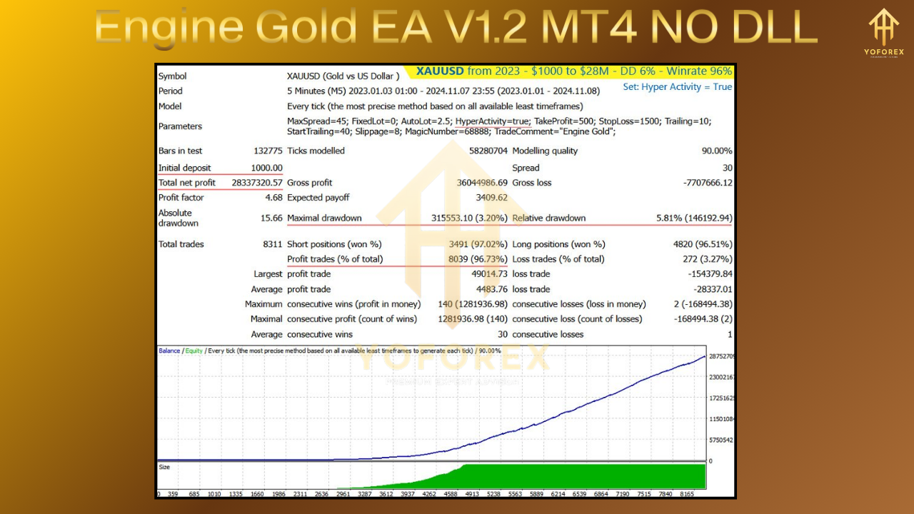 Engine Gold EA V1.2 MT4