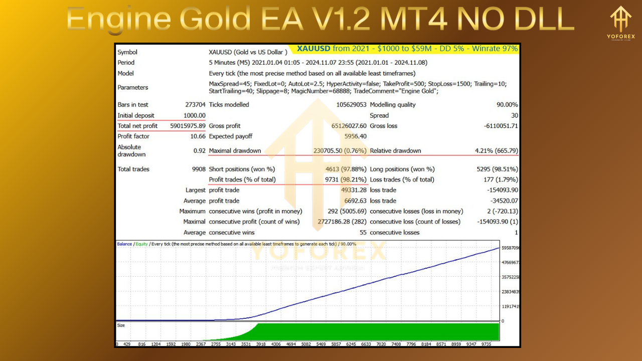 Engine Gold EA V1.2 MT4