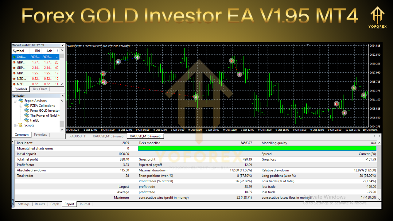 Forex GOLD Investor EA V1.95 MT4