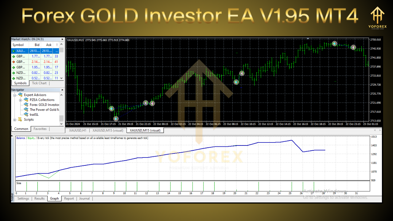 Forex GOLD Investor EA V1.95 MT4