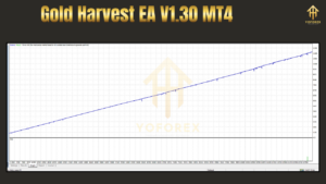 Gold Harvest EA V1.30