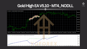 Gold High EA V5.10