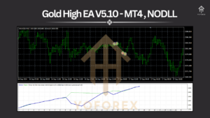 Gold High EA V5.10