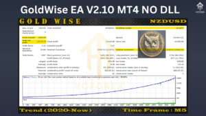 Gold Wise EA V2.10 MT4