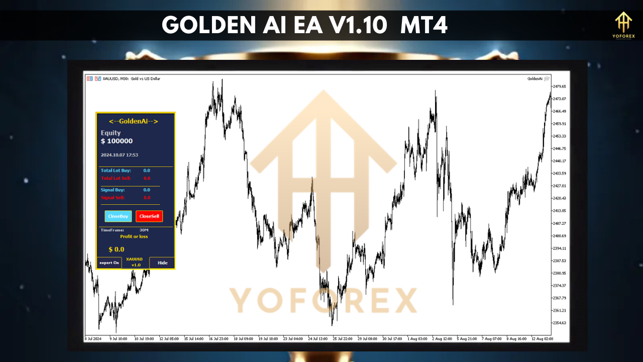 Golden Ai EA V1.10 MT4