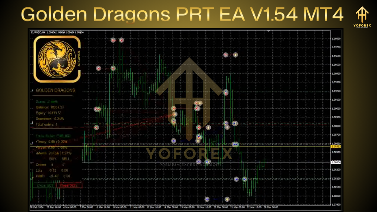 Golden Dragons PRT EA V1.54 MT4