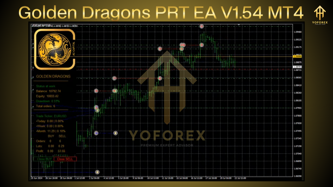 Golden Dragons PRT EA V1.54 MT4