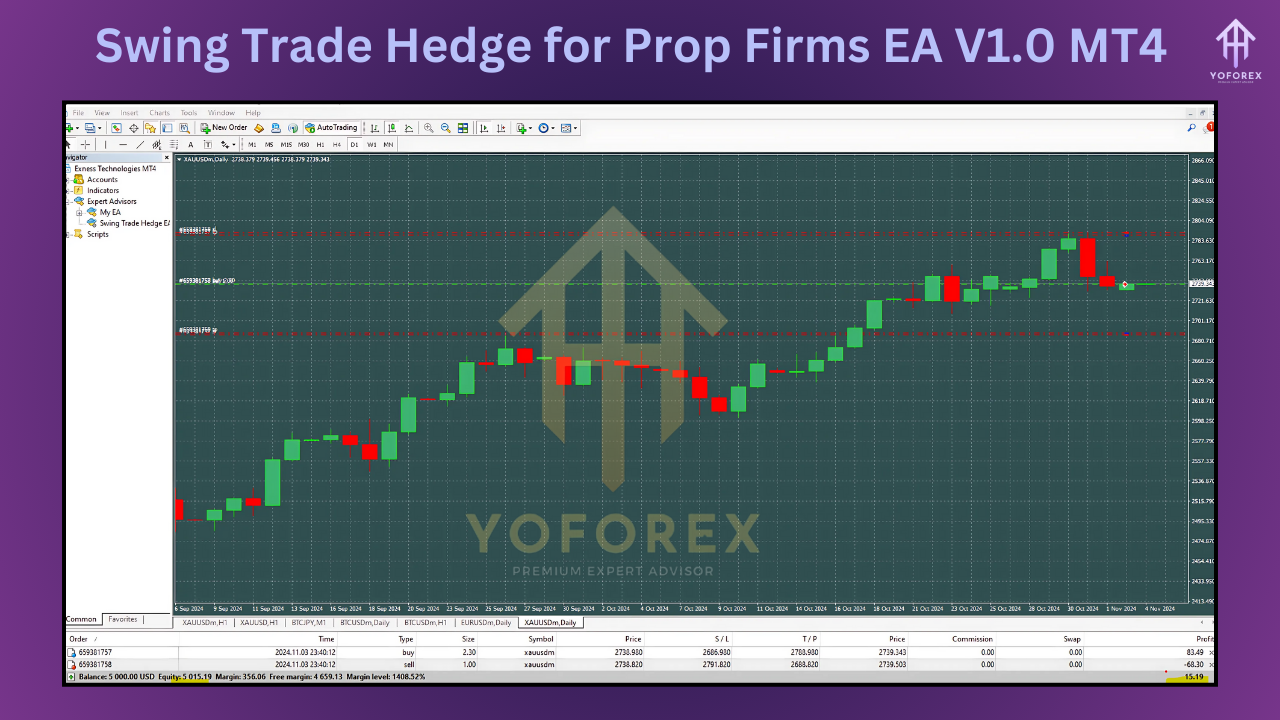 Swing Trade Hedge for Prop Firms EA