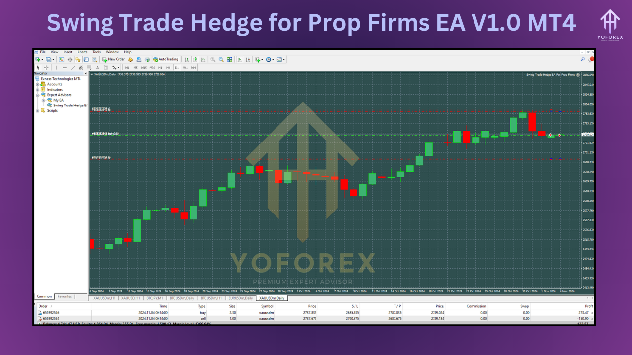 Swing Trade Hedge for Prop Firms EA