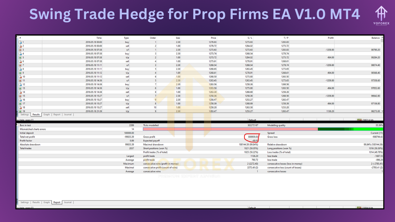 Swing Trade Hedge for Prop Firms EA