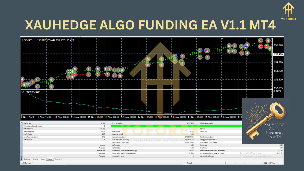 XAUHEDGE ALGO FUNDING EA V1.1