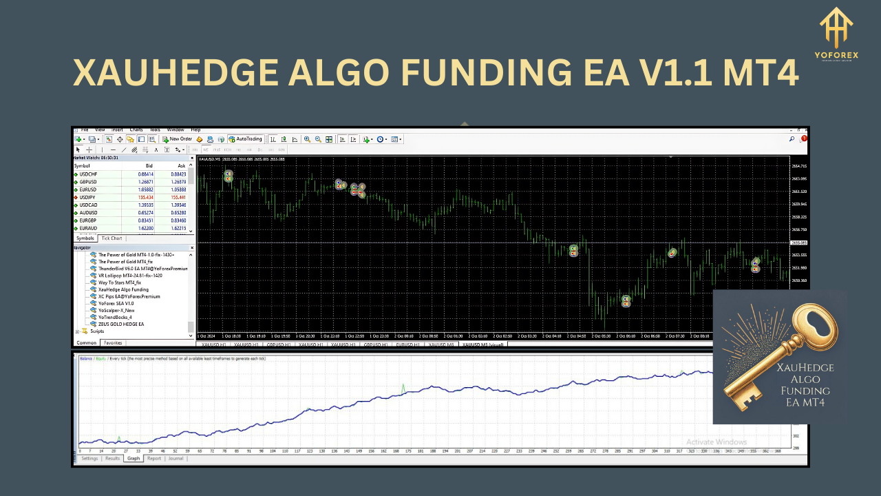 XAUHEDGE ALGO FUNDING EA V1.1